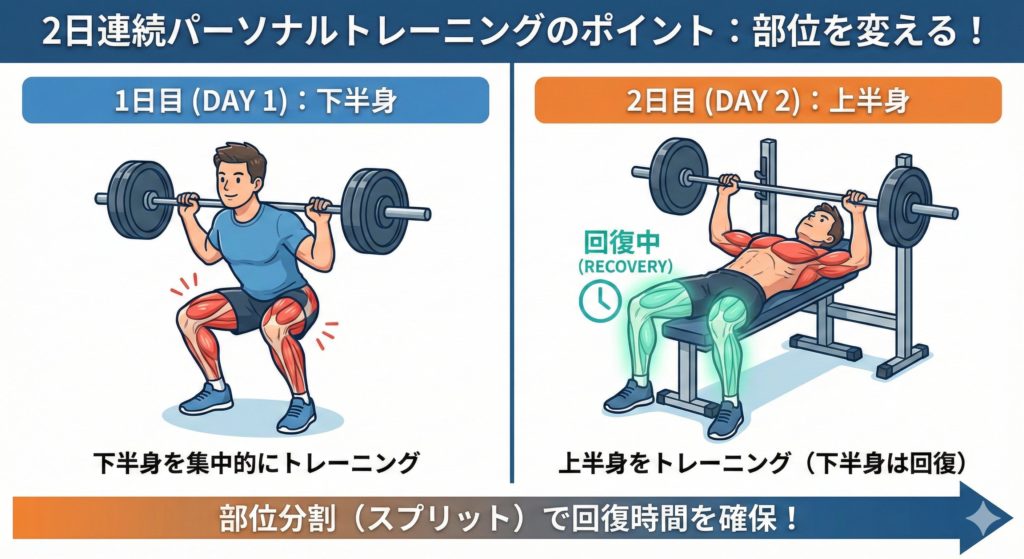 所沢 パーソナルジム 2日連続